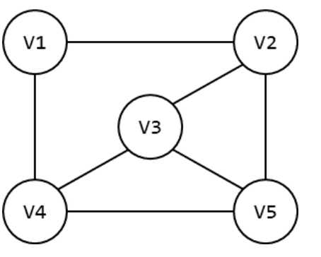 3.1