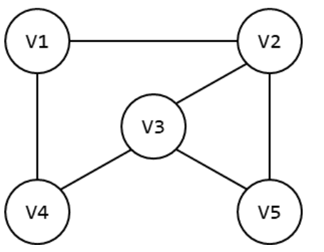 3.3