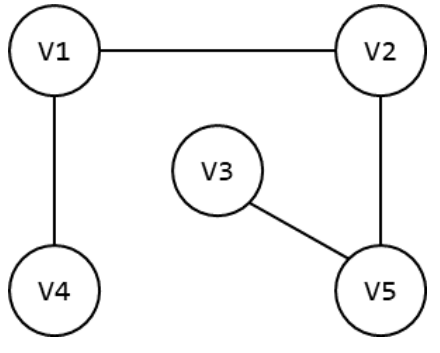 3.4