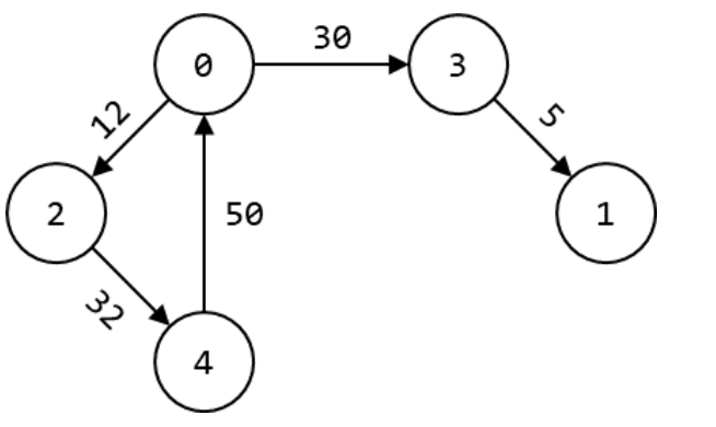 4.1