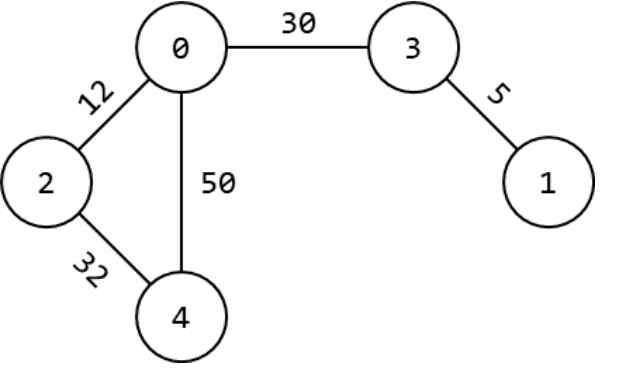 4.3