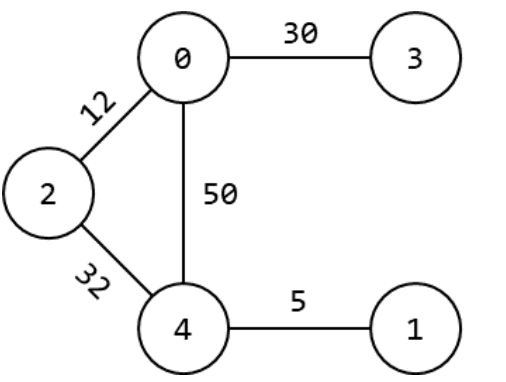 4.4